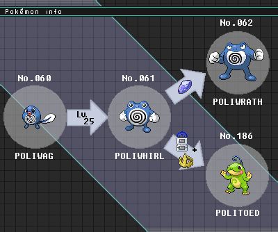 mega poliwrath|what level does poliwrath evolve.